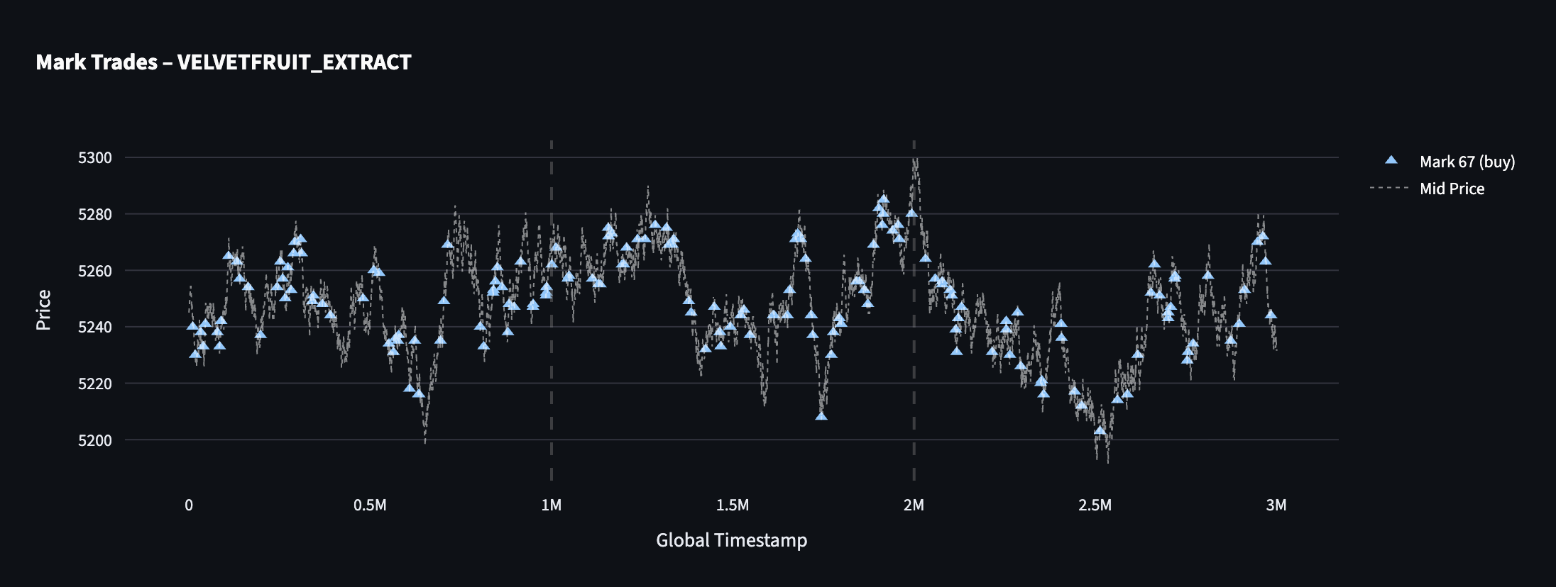 Mark 67 dashboard view