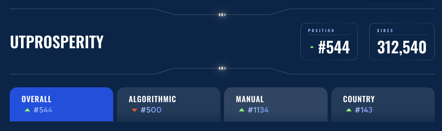 Prosperity leaderboard