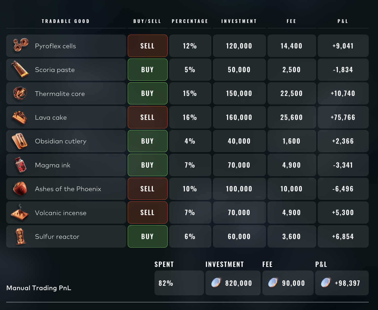 Round 5 manual results